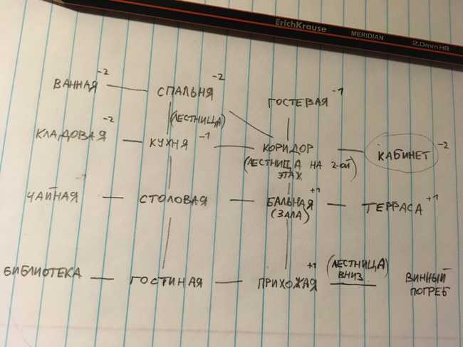 Комнаты поместья